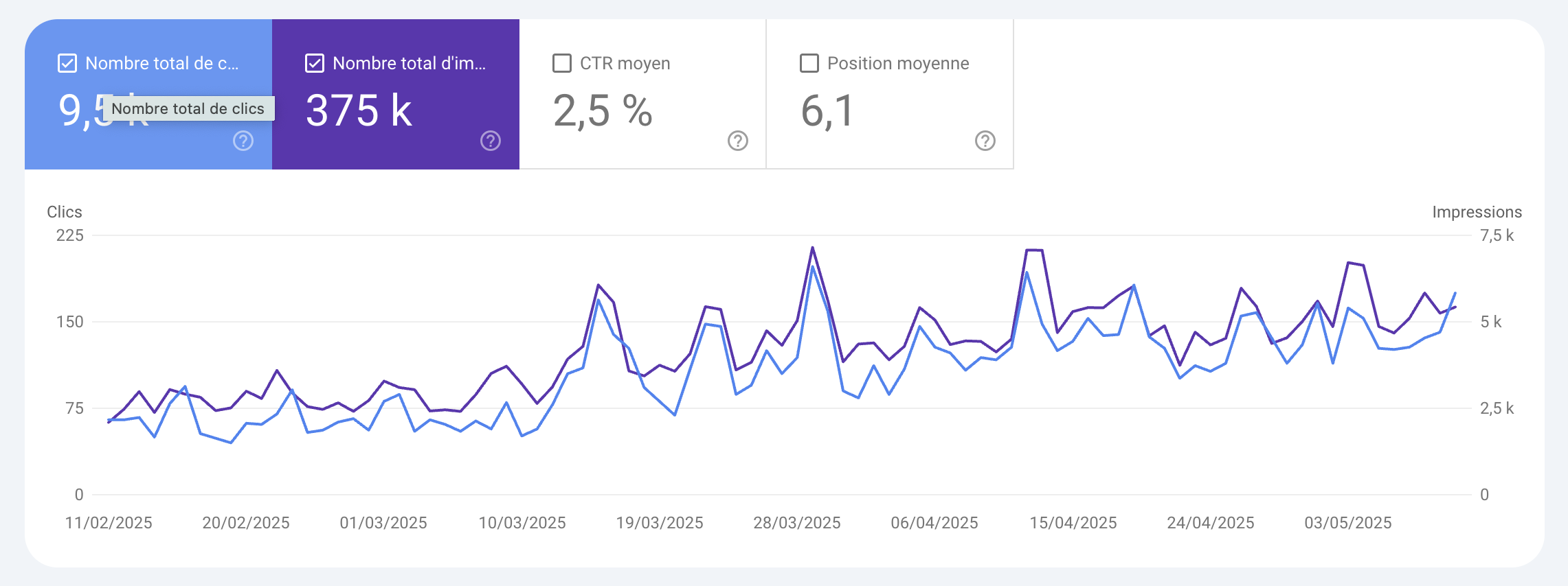 resultats-seo-google-search-console